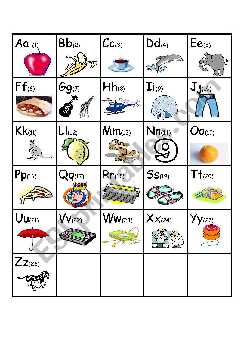 Abc Chart