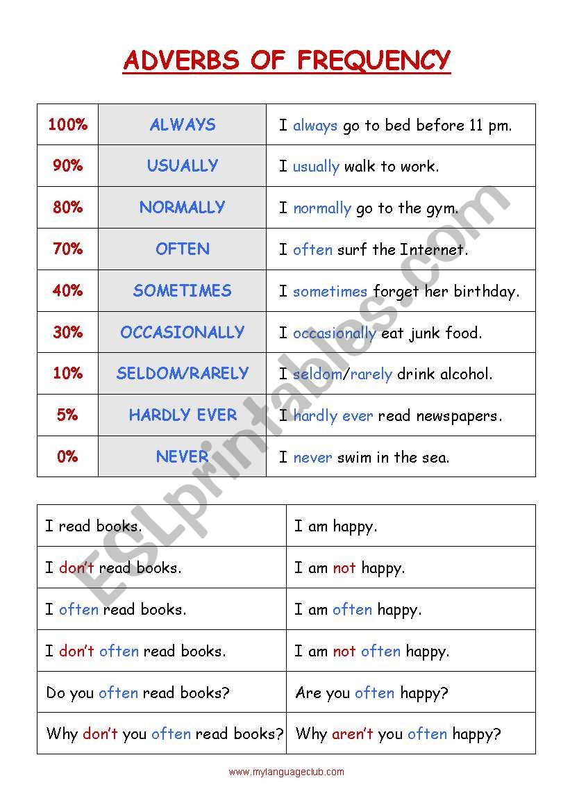 Adverbs of Frequency worksheet