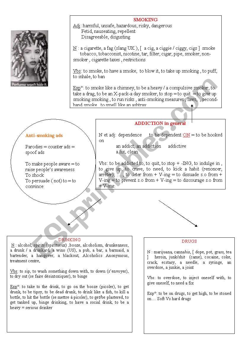 addictions vocabulary  worksheet