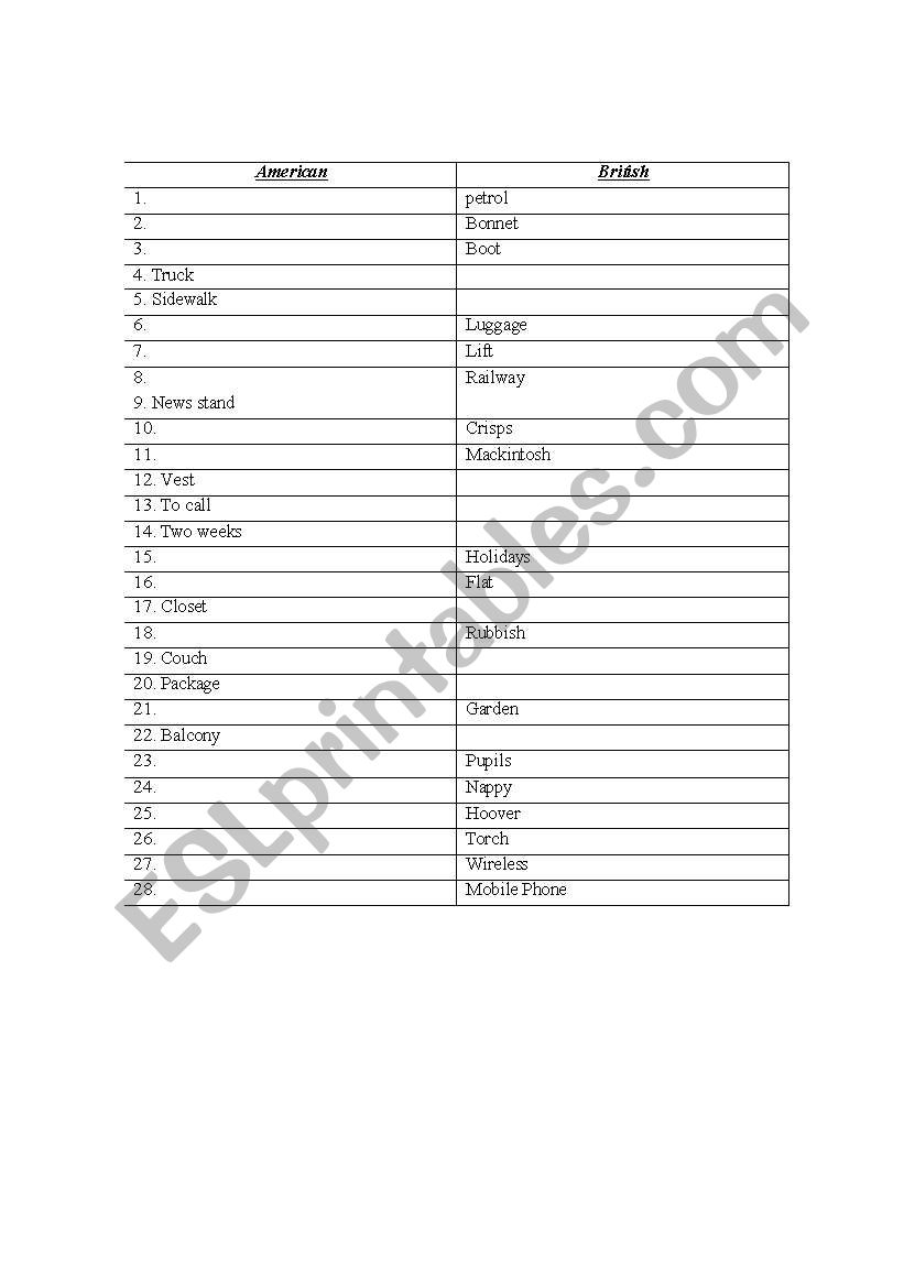 America vs. British vocabulary
