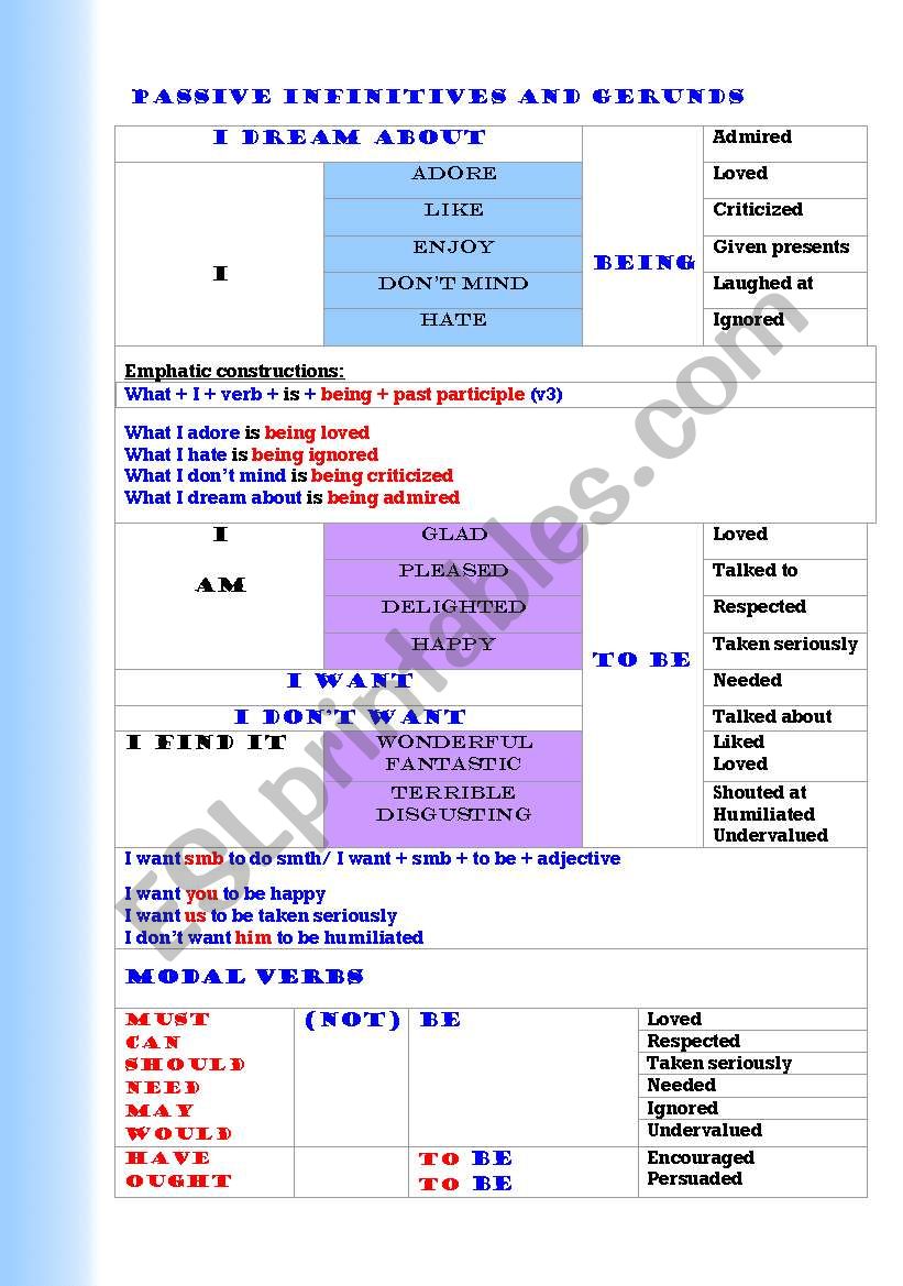 Passive Forms of  Infinitives and Gerunds