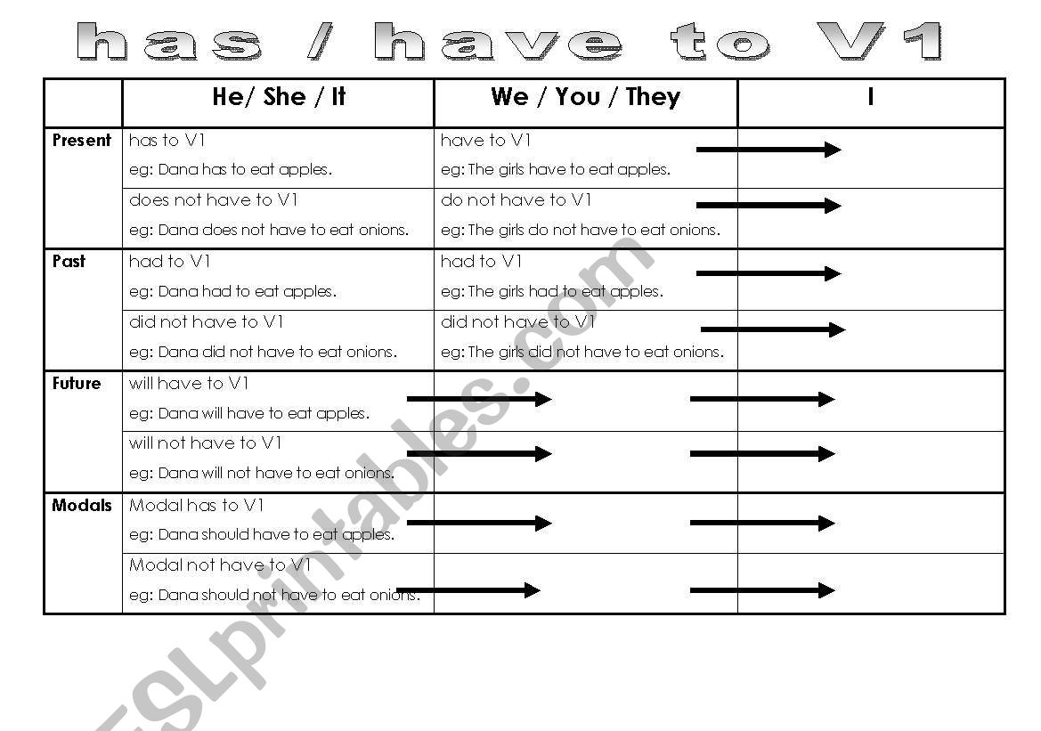 Has / Have to ... rules and practice