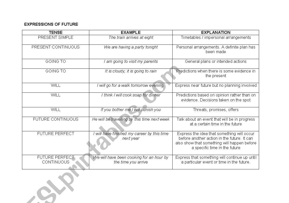 EXPRESSIONS OF FUTURE worksheet
