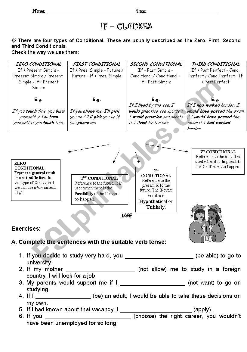 If- Clauses vs. Unless & -ed / -ing adjectives