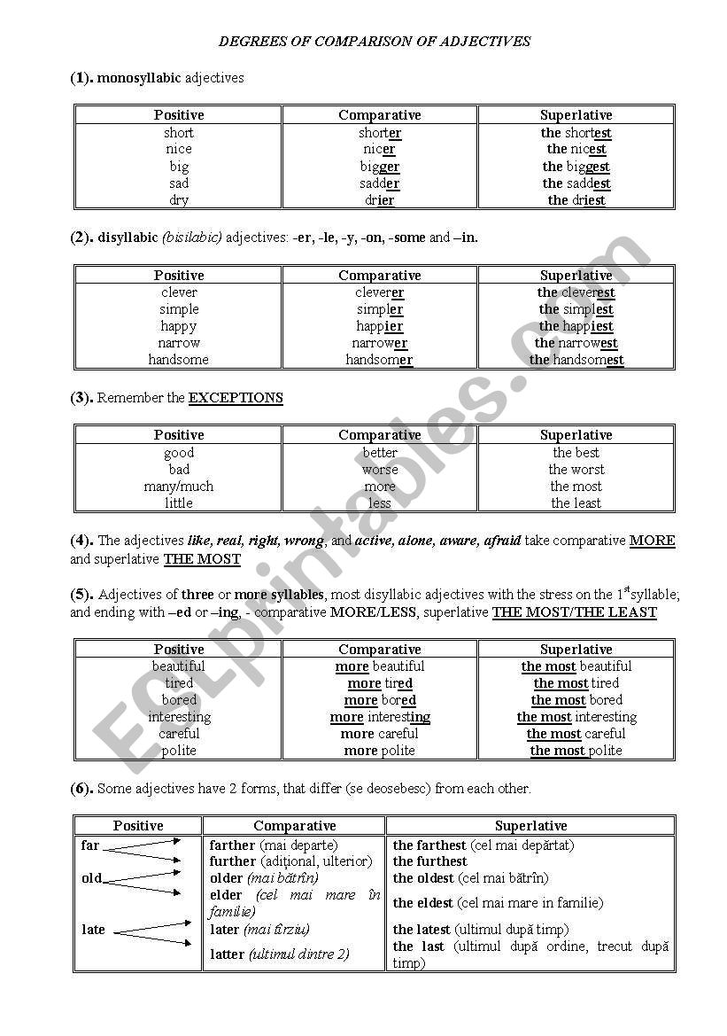 Degrees of comparison of adjectives