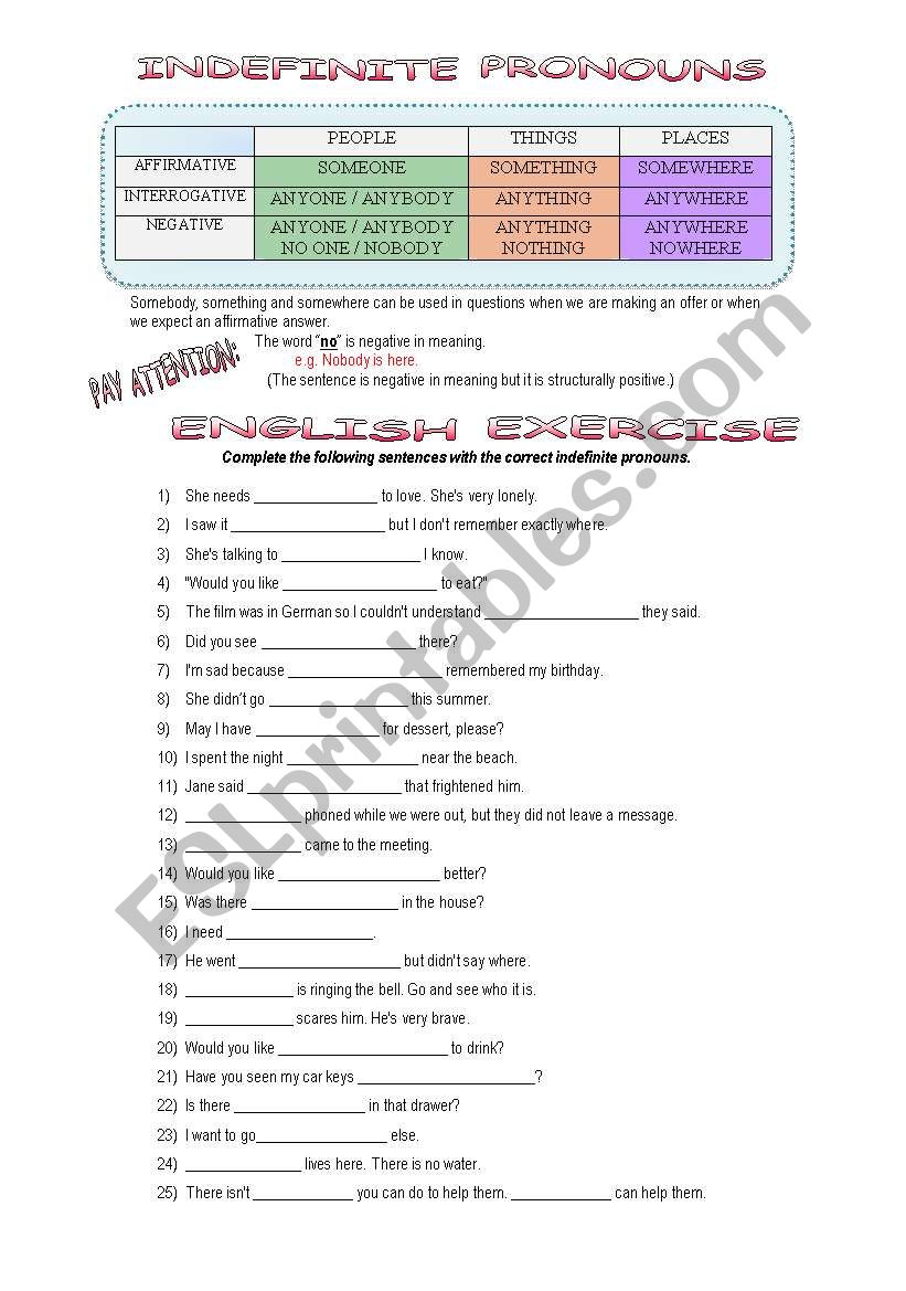 Indefinite pronouns worksheet