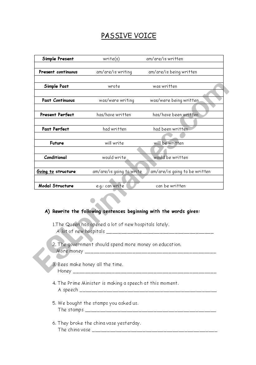 Passive voice worksheet