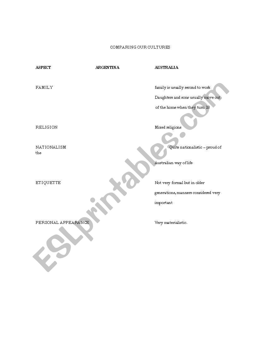 COMPARING CULTURES worksheet