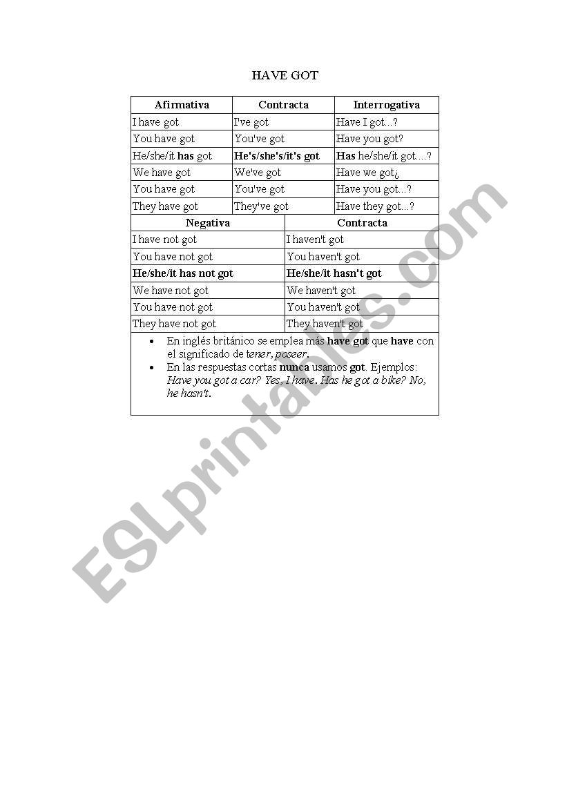 Present continuos worksheet