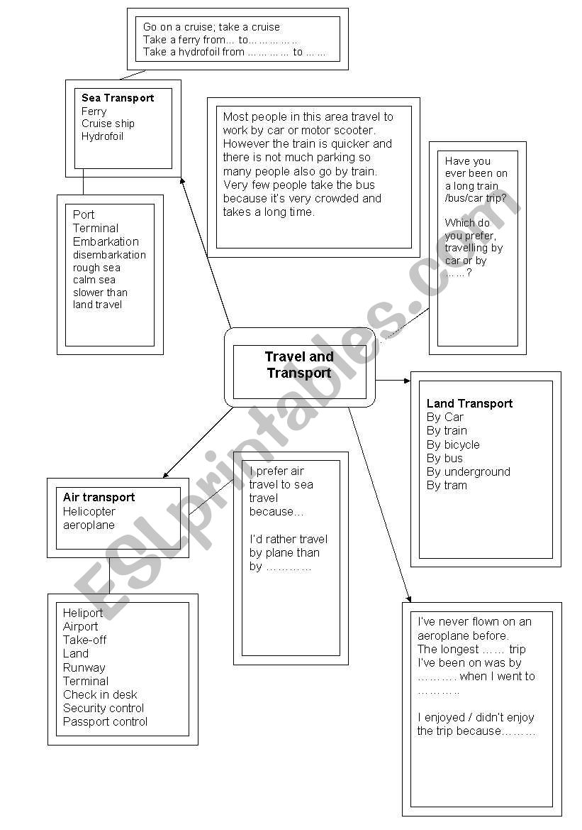 Trinity Level 5 Exam   Travel and Transport