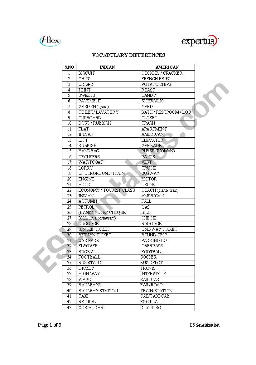 Vocaublary worksheet