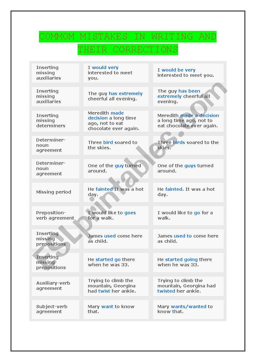 C0MM0M MISTAKES IN WRITING AND THEIR CORRECTIONS