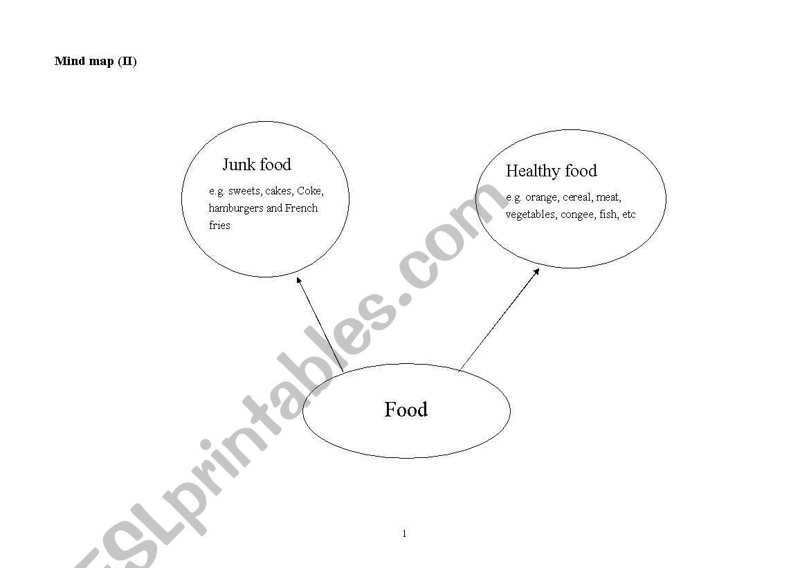 Mind map worksheet