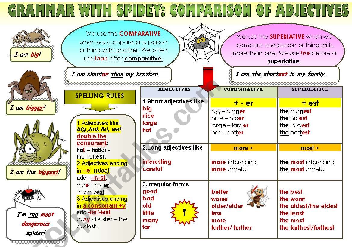 EASY GRAMMAR WITH SPIDEY! - COMPARISON OF ADJECTIVES - FUNNY GRAMMAR-GUIDE FOR YOUNG LEARNERS IN A POSTER FORMAT (part12)