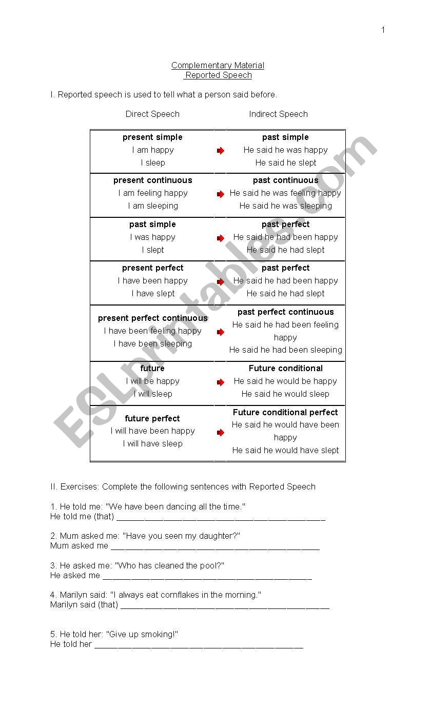 Reported Speech worksheet