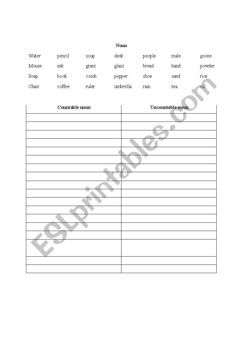 countable and uncountable noun