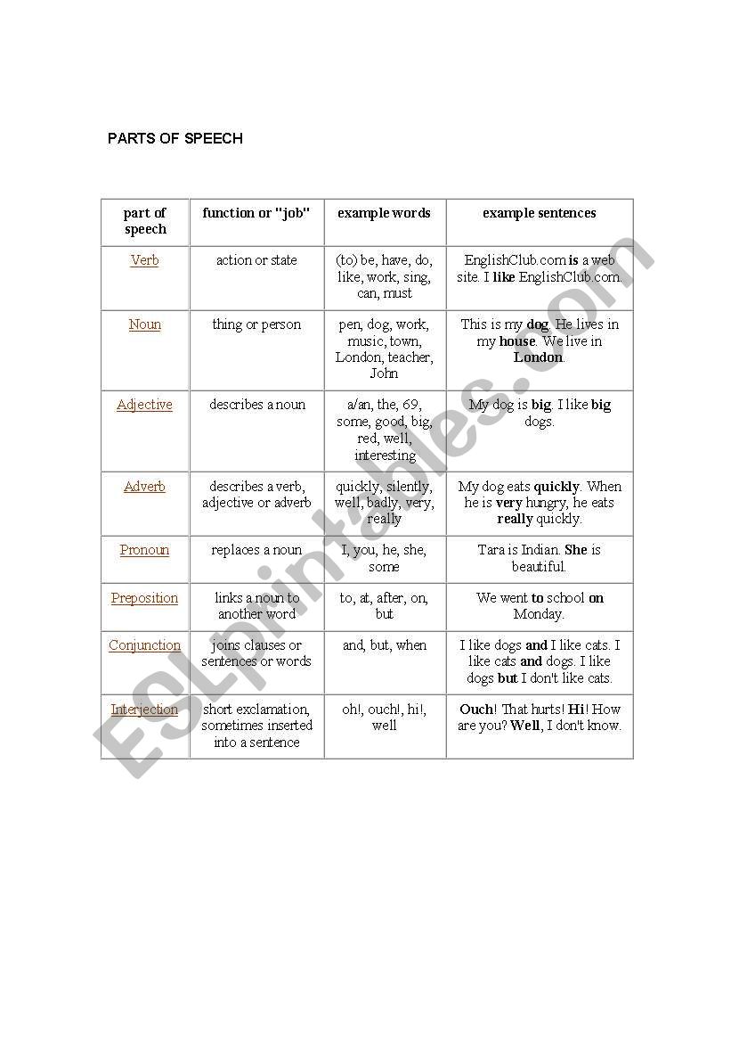 Part of speech worksheet
