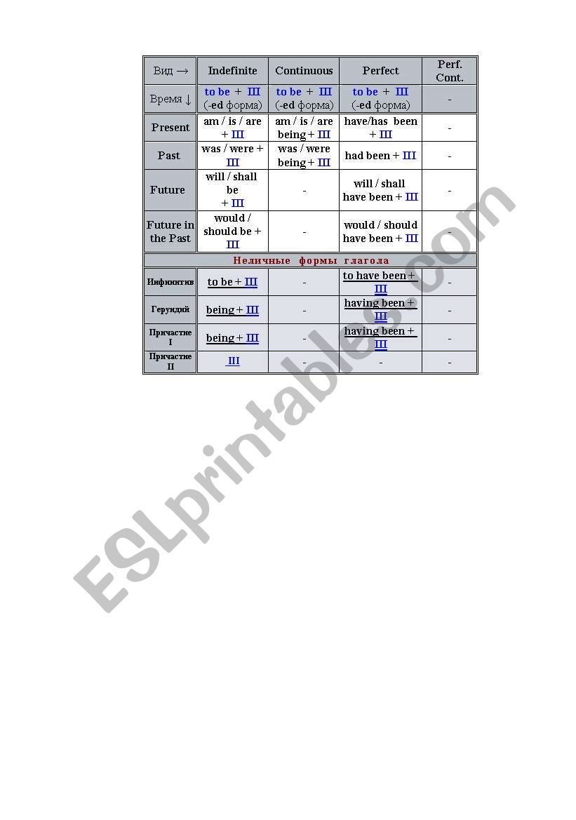 Pasive voice worksheet