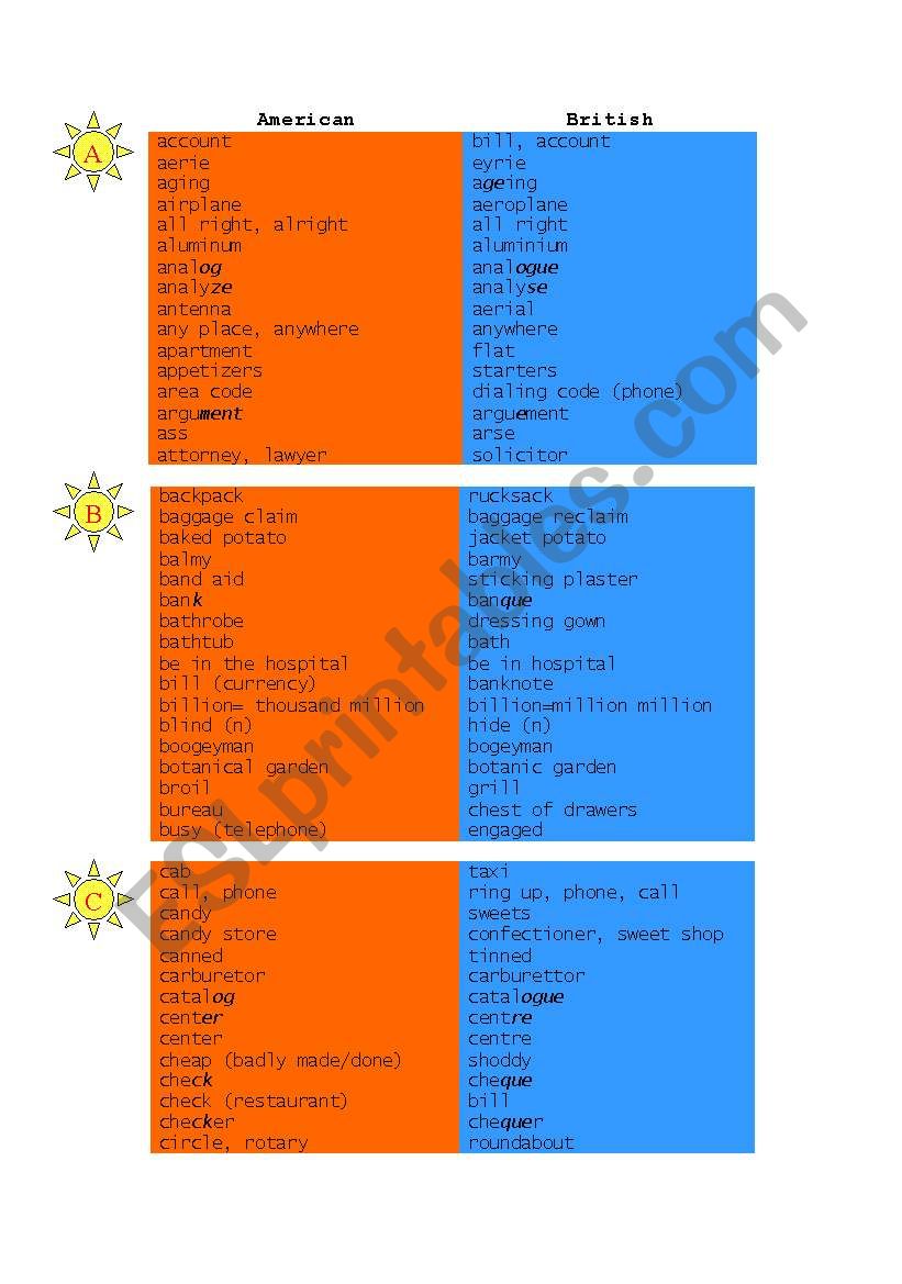 American vs British Dictionary