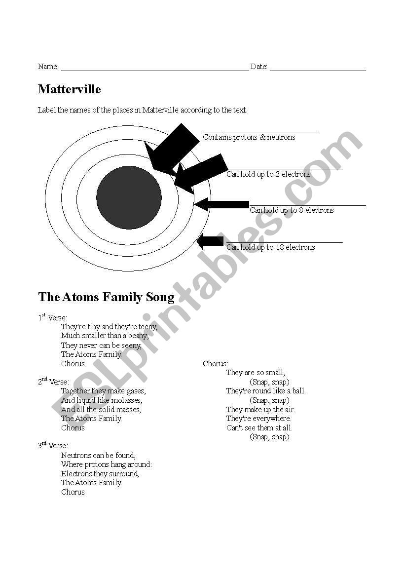images The Atoms Family Album esl printables