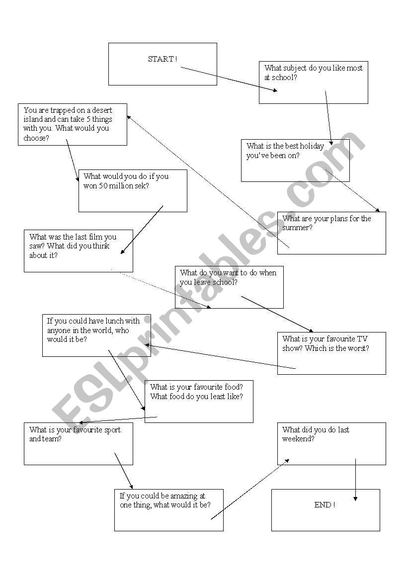 Conversation Game worksheet