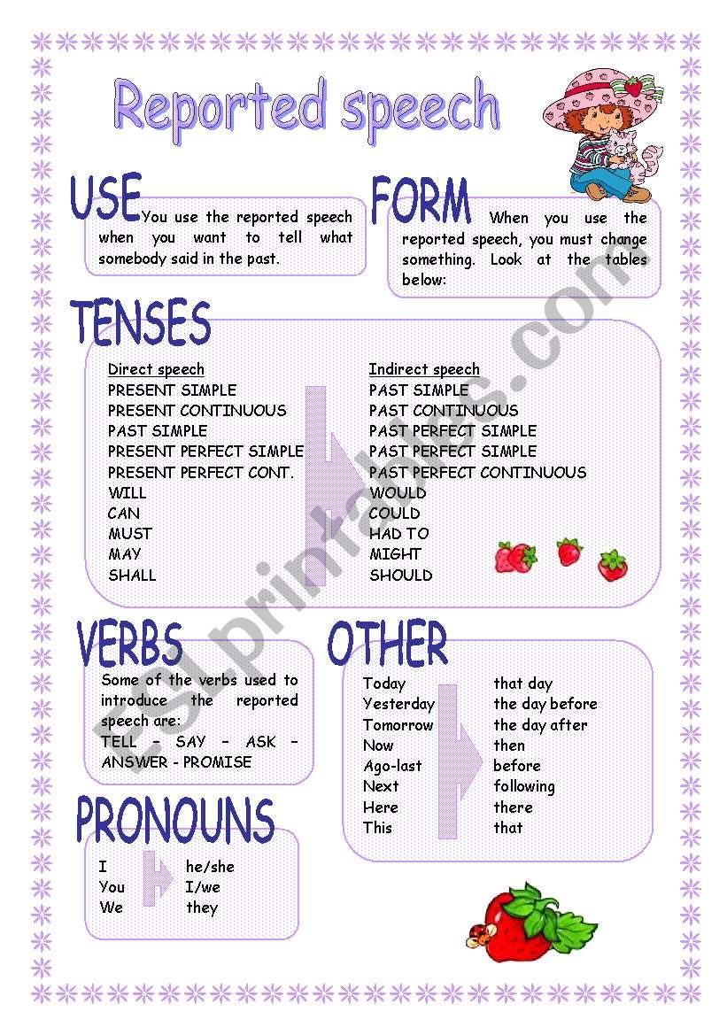 REPORTED SPEECH worksheet