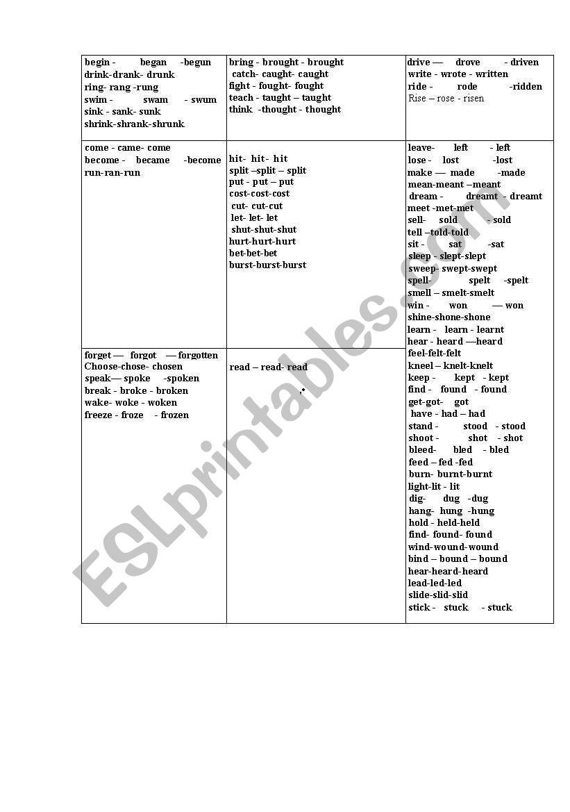 IRREGULAR verbs grouped worksheet