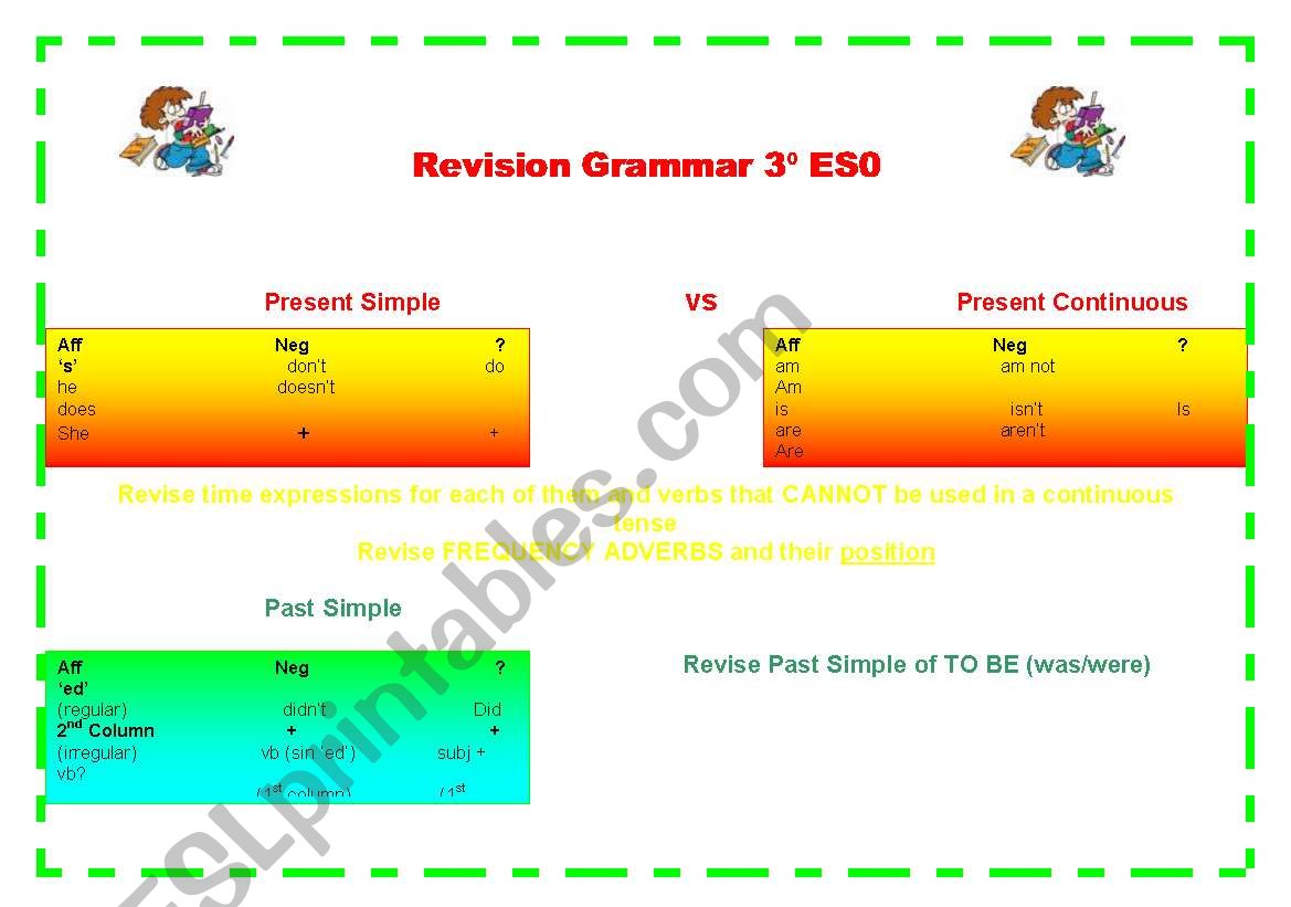 GRAMMAR REVISION worksheet