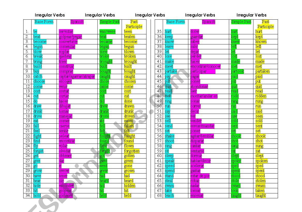 Irregular Verbs worksheet