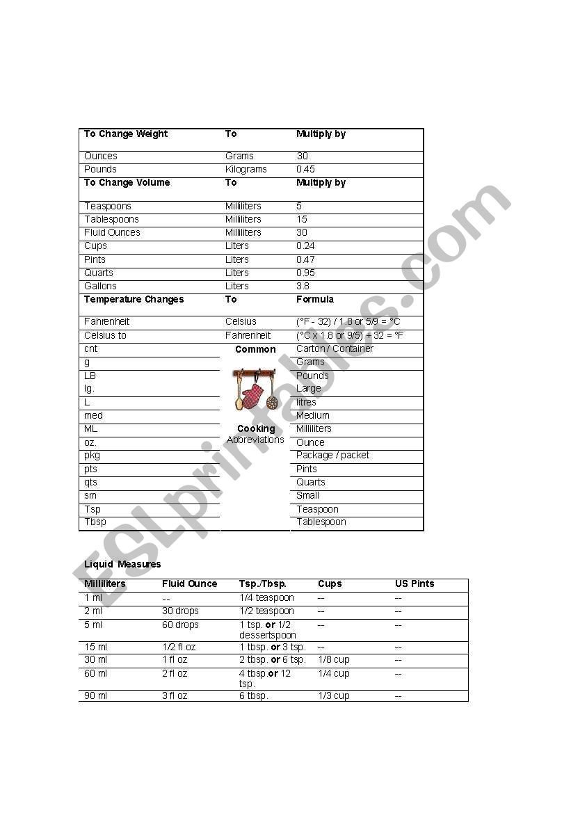 MEASUREMENT worksheet