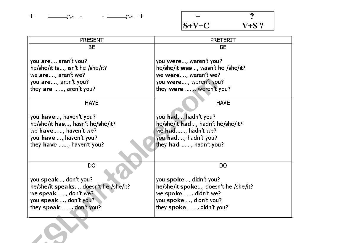 Question-Tags worksheet