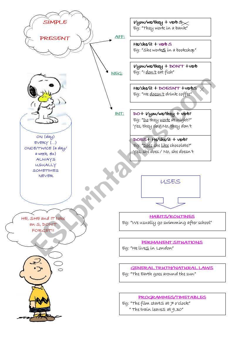 Mind Map-  Simple Present  worksheet