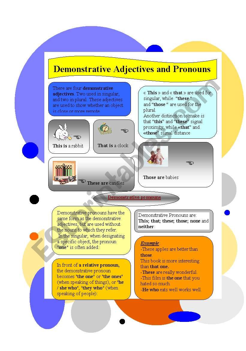 Demonstrative adjective and pronouns