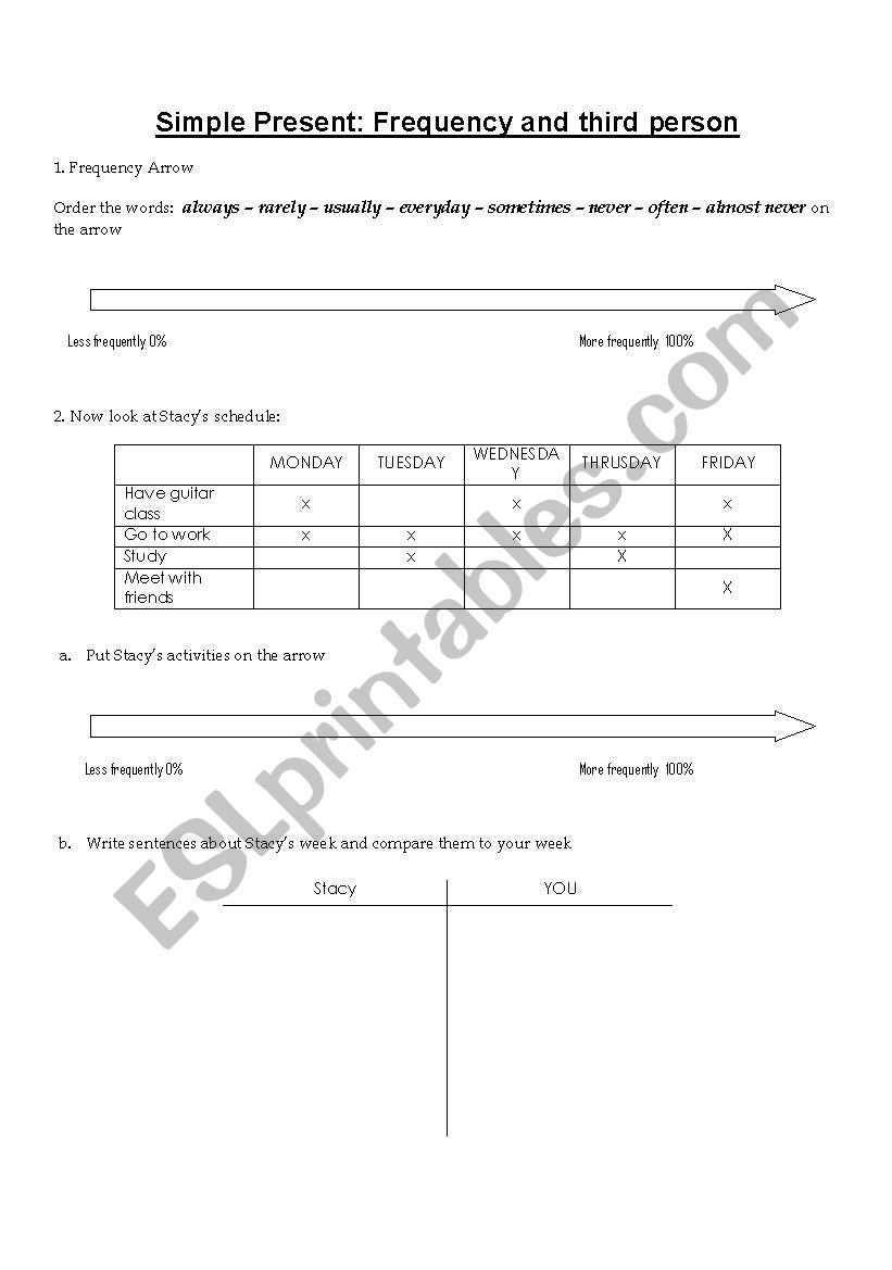 Adverbs of Frequency and Third Person Singular