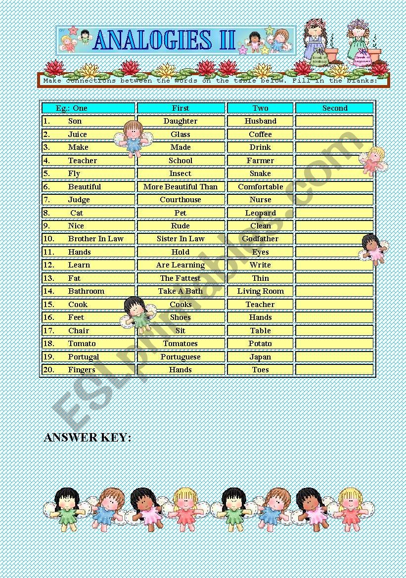 Analogies(II) worksheet