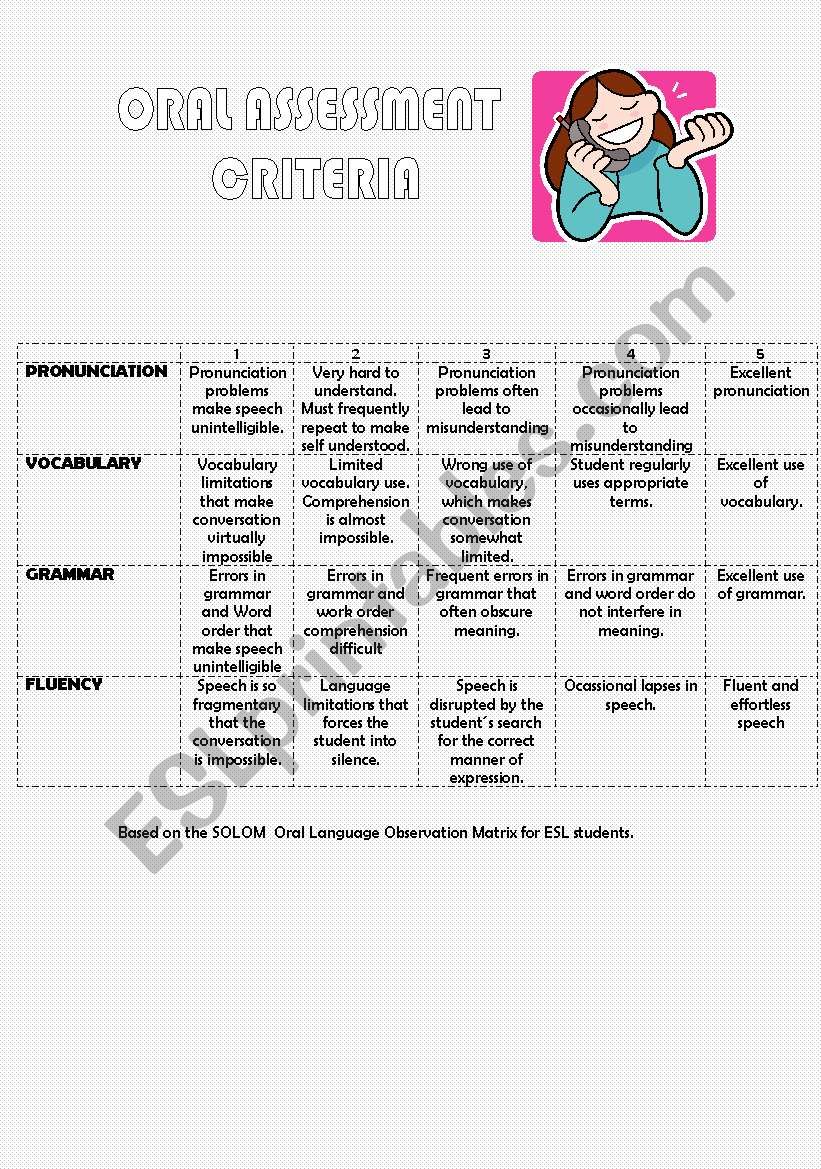 Oral Test Criteria worksheet