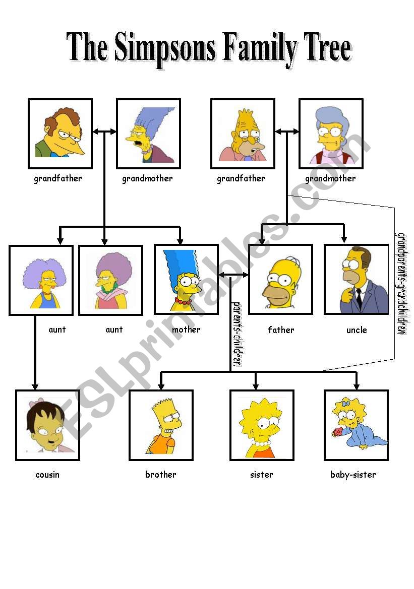 2 pages family relations with the Simpsons