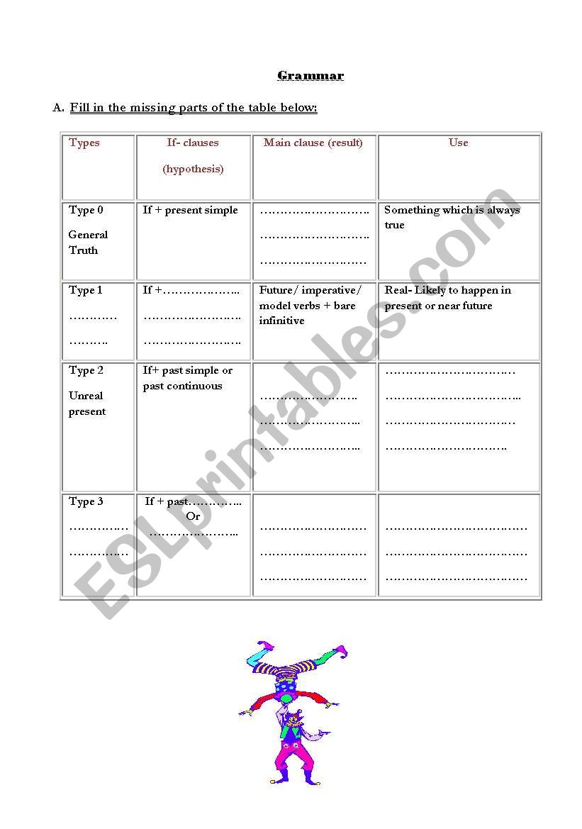 if conditionals worksheet