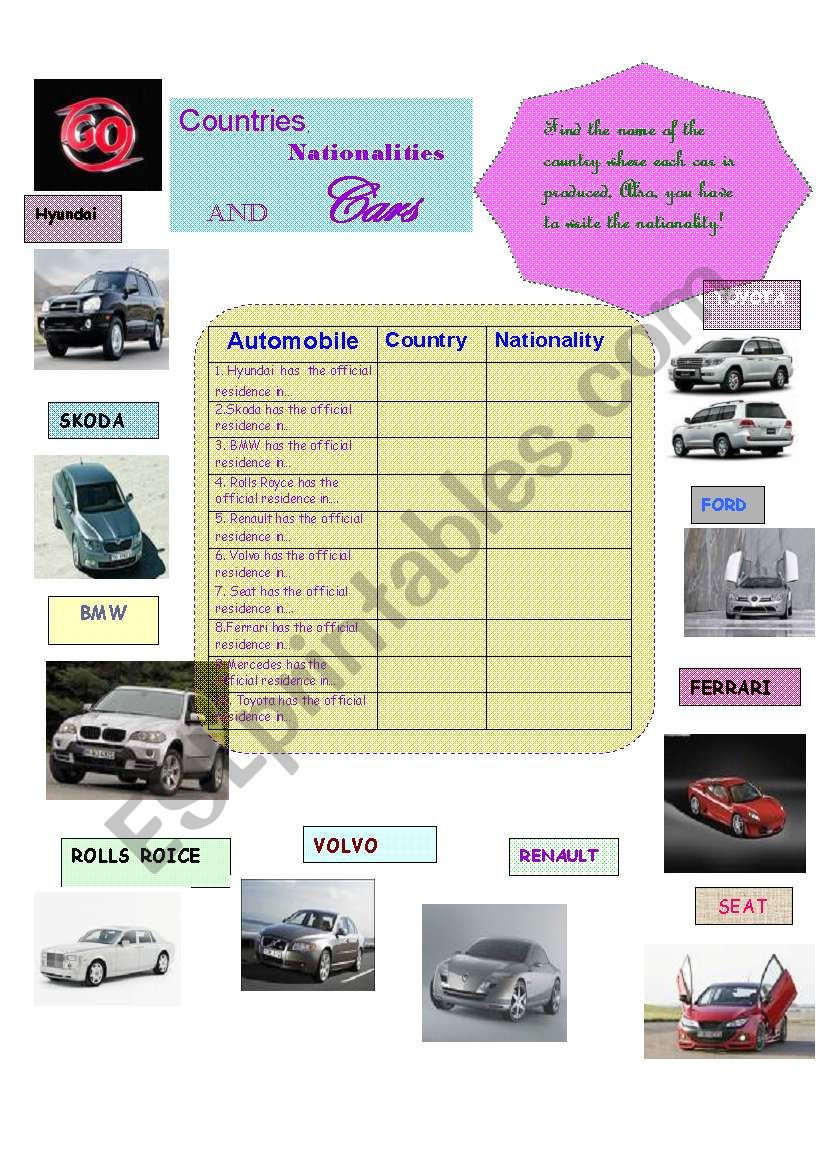 Countries, Nationalities and Cars