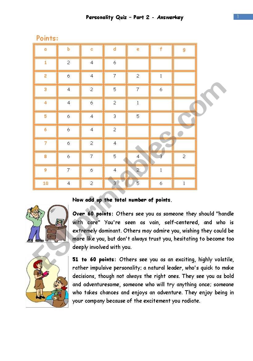 Personality Quiz - Part 2 worksheet