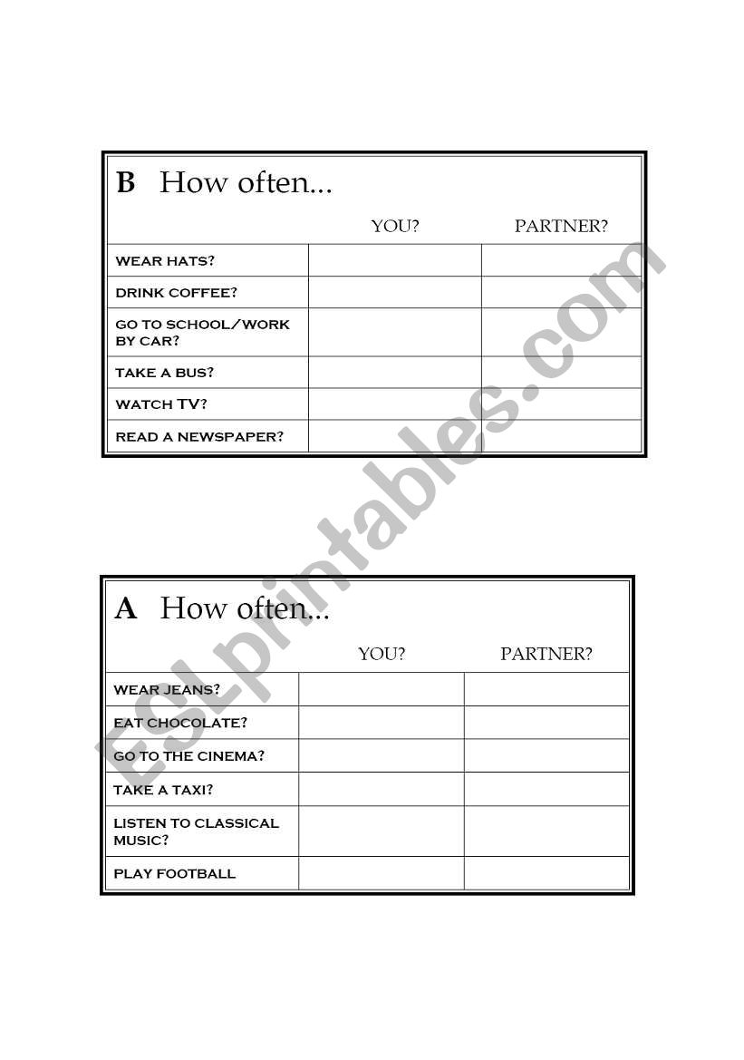 How often....?   Adverbs of Frequency