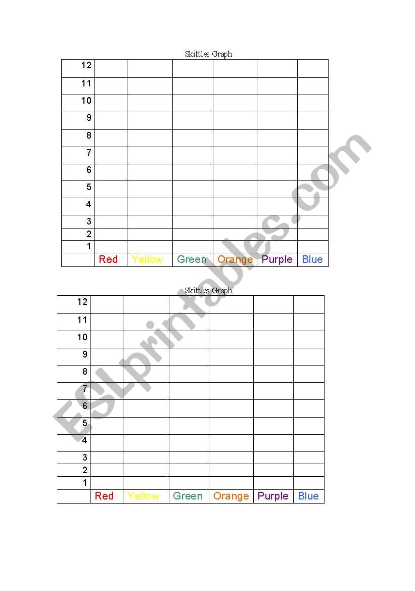 Skittles Graph worksheet