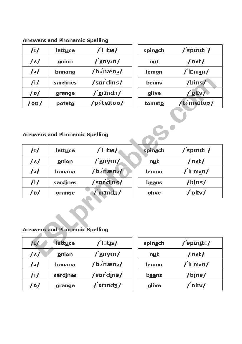 food phonemic spelling worksheet