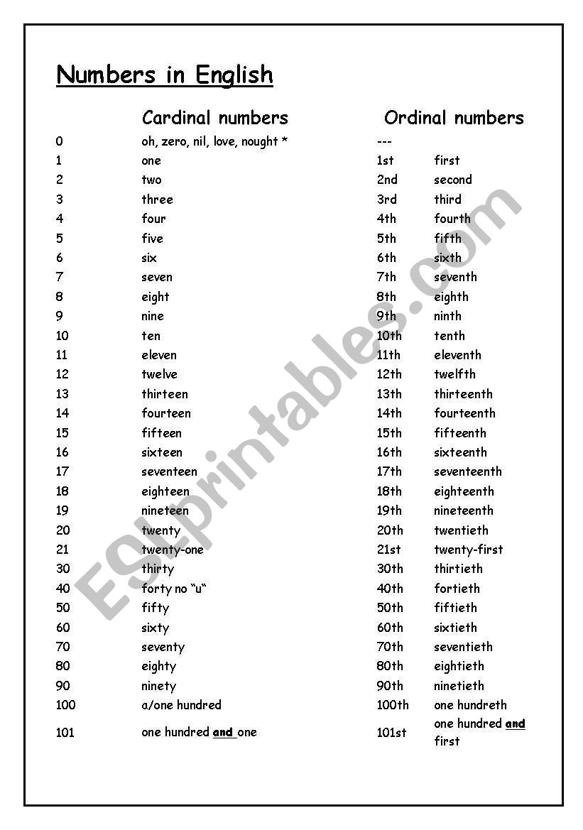 Numbers in English worksheet