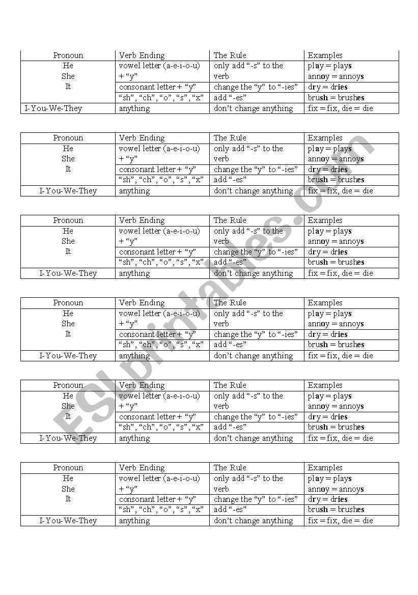 Simple Present Tense, spelling