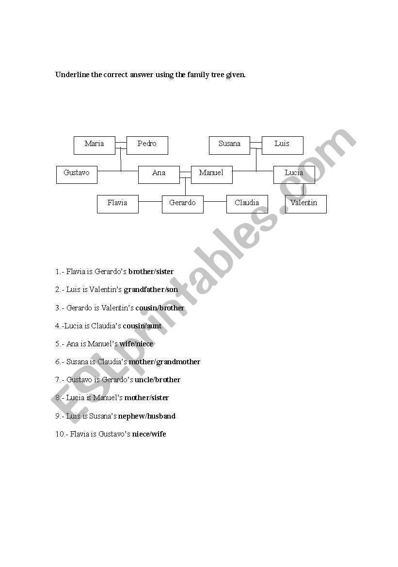 Family tree worksheet