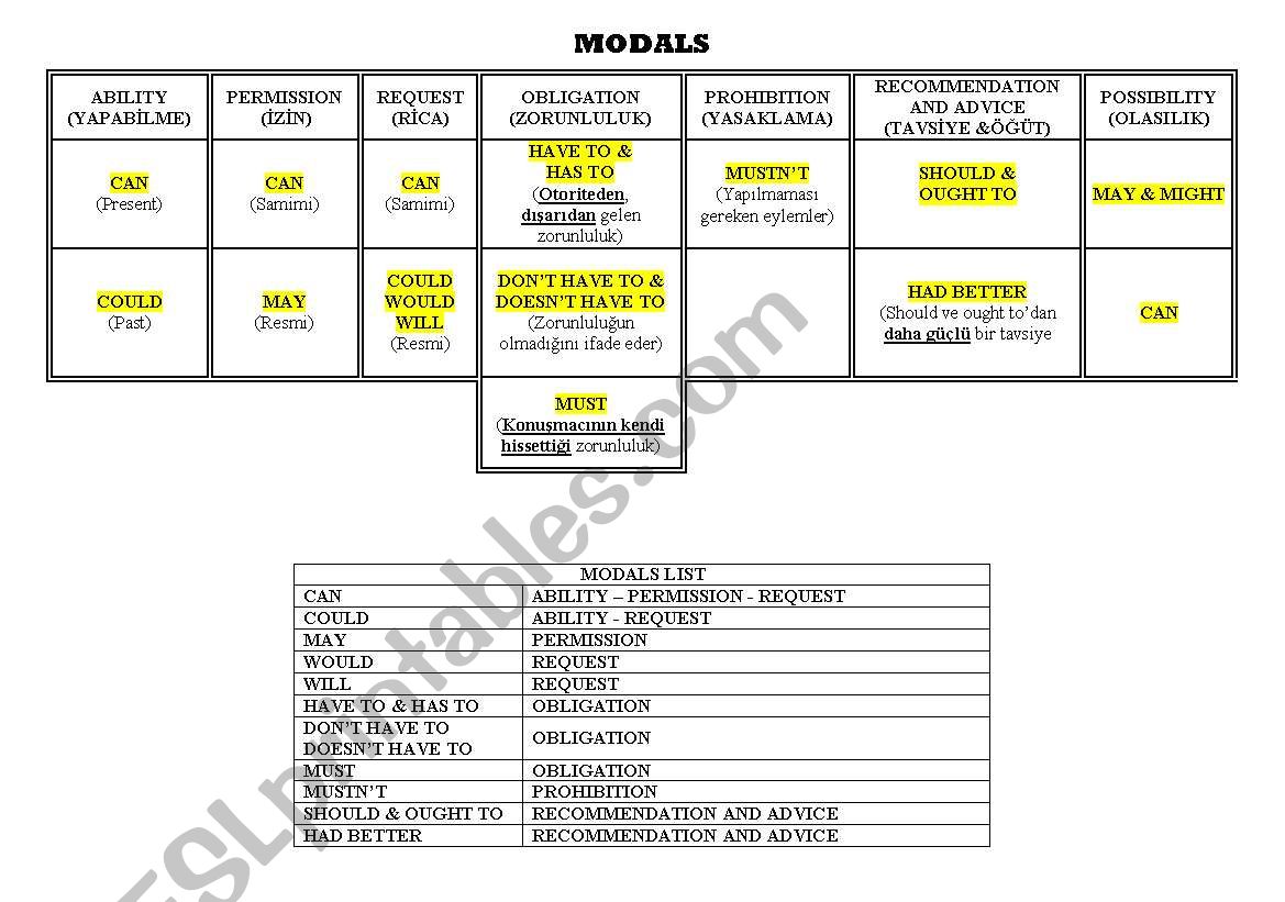 modals worksheet