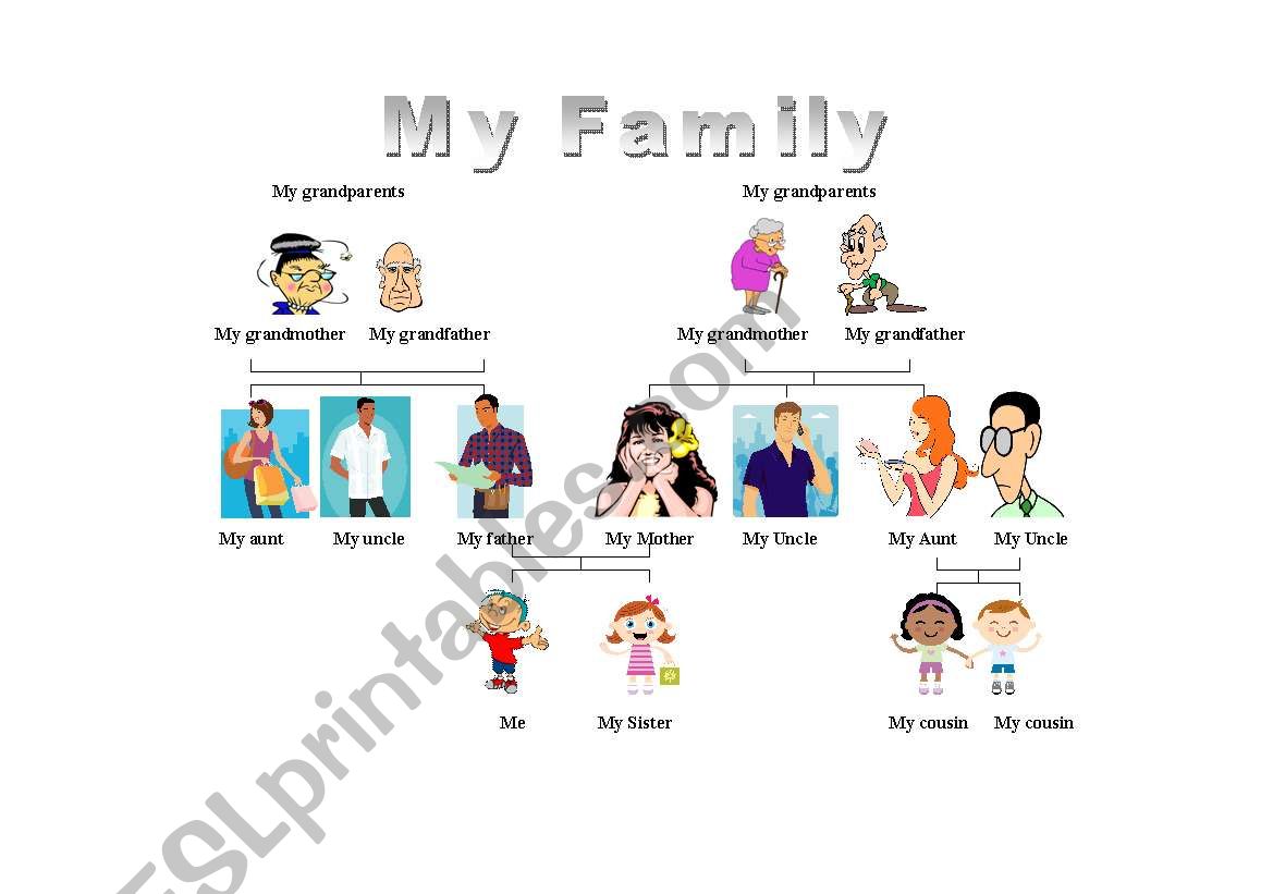 My Family - Relations vocabulary reference