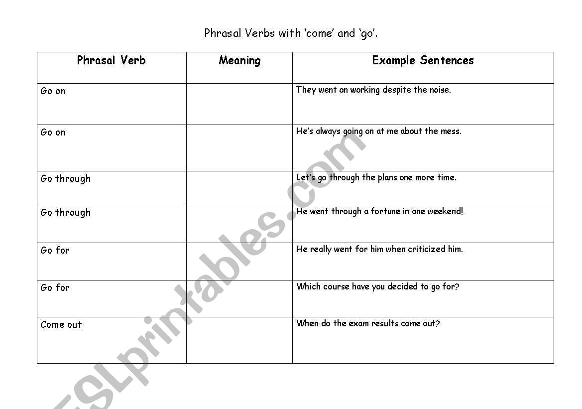 Phrasal Verbs with Come and Go - Learner Sheet