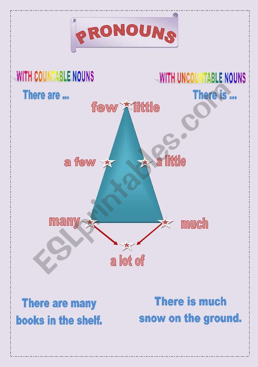 pronouns with countable and uncountable nouns